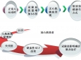 【五医技术】“没事？走两步！”一项在跑步机上做的心脏检查