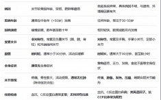 到底是“内风湿”还是“类风湿”？